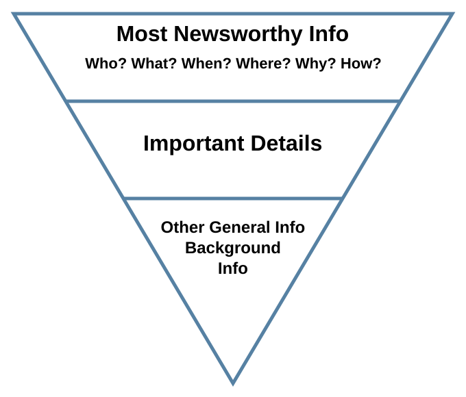 File:Inverted pyramid.svg