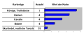 Image 21The values of Königrufen cards. The columns (from l to r) are: Card Type, Number, Card Value (from Königrufen)