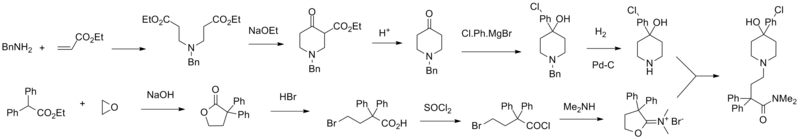 File:Loperamide synthesis.png