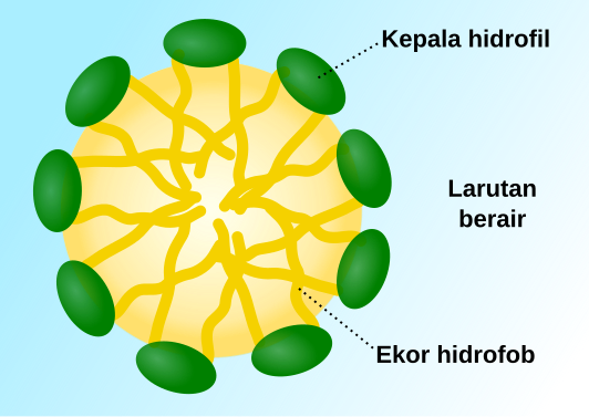 File:Micelle scheme-id.svg