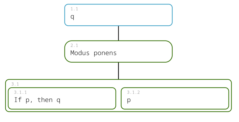 File:Modus Ponens W.png