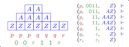 File:Pda-steps.svg