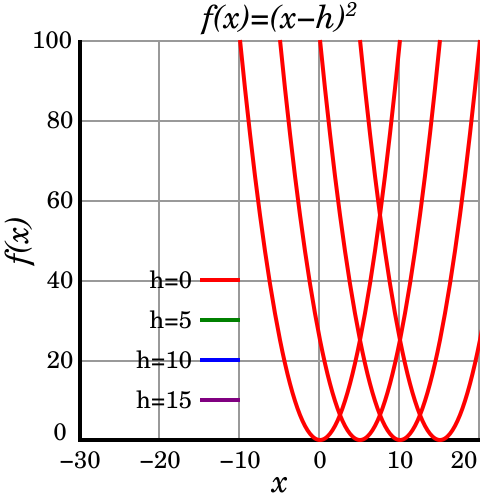 File:Quartic h shift.svg