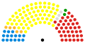 Scottish Parliament seats