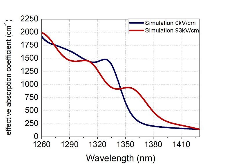 File:Stark-sim.jpg