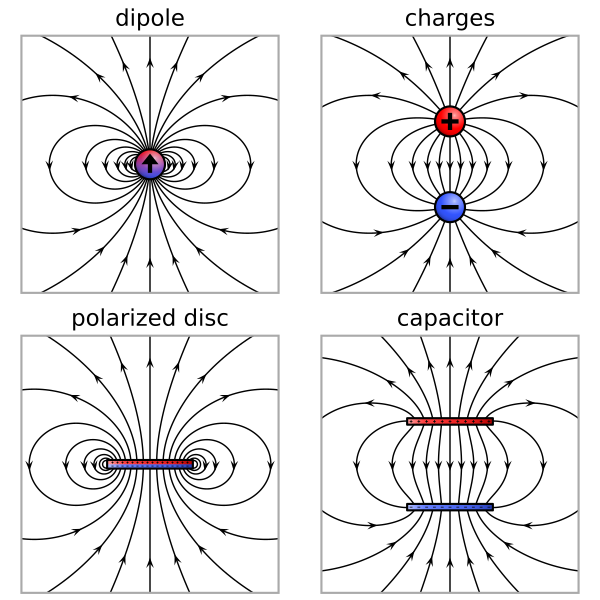 File:VFPt dipoles electric.svg