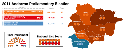 File:2011AndorranElection.svg