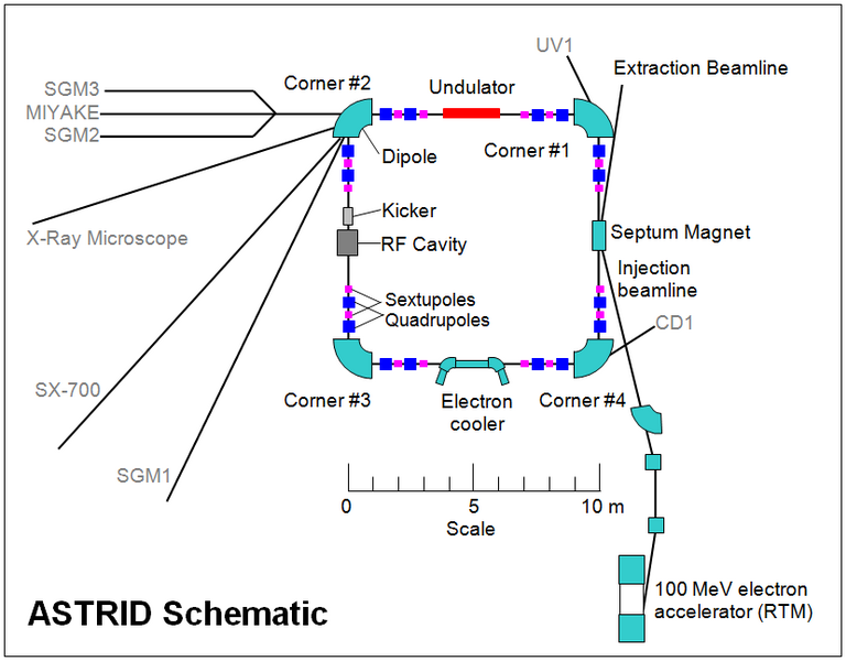 File:ASTRID-schematic.png