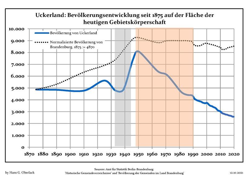 File:Bevölkerungsentwicklung Uckerland.pdf