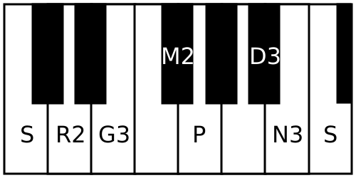 File:Chitrambari scale.svg