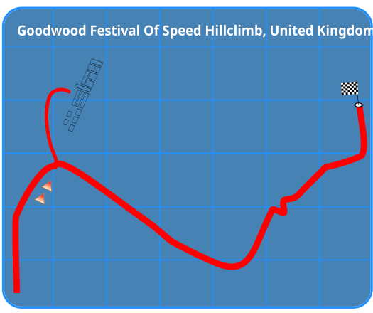 File:Goodwood Hillclimb.svg