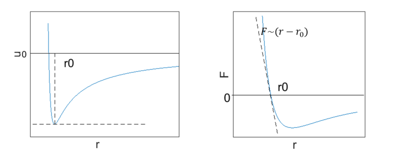 File:Interatomic potentual.png