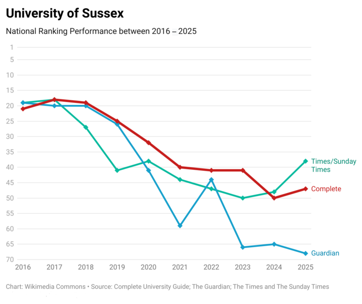 File:Sussex 10 Years.png