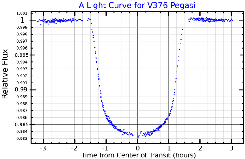 File:V376PegLightCurve.png