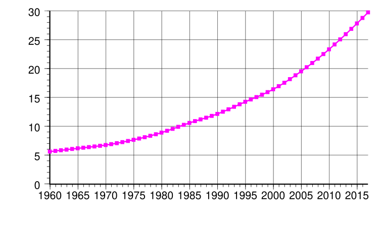 File:Angola population.svg