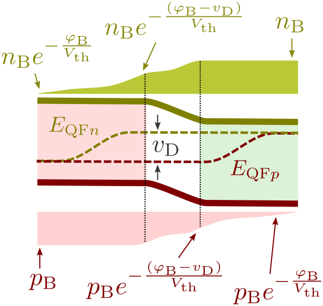 File:Diode quasi-fermi levels.svg