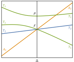 File:FP Orgel Diagram.svg