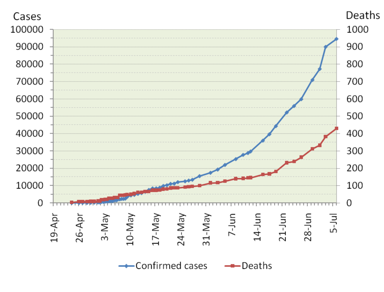 File:Influenza-2009-cases.png