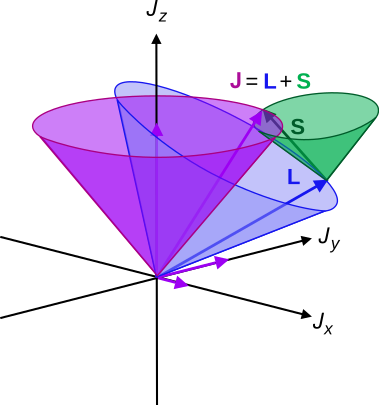 File:LS coupling.svg