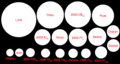 Luna compared with Triton and other kuiper belt objects