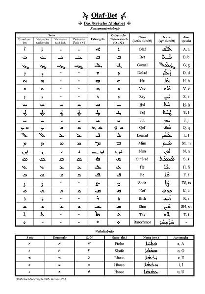 File:OlafBet 3.9.5.jpg