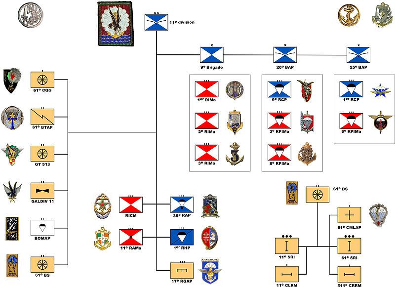 File:Organigramme 11e division.jpg