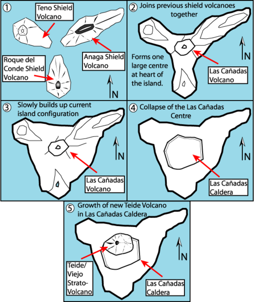 File:Teideform2.png