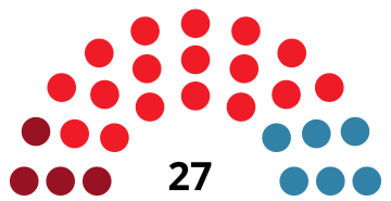 File:AlcaládeHenaresCouncilDiagram1983.svg