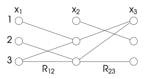 File:Arc-consistency-1.svg