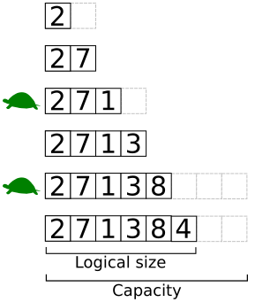 File:Dynamic array.svg