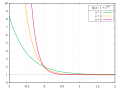 Thumbnail for version as of 22:49, 2 March 2014