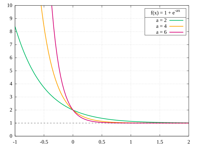 File:Exponential decay mechanism.svg