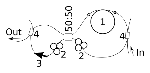 File:Figure-8 laser.svg