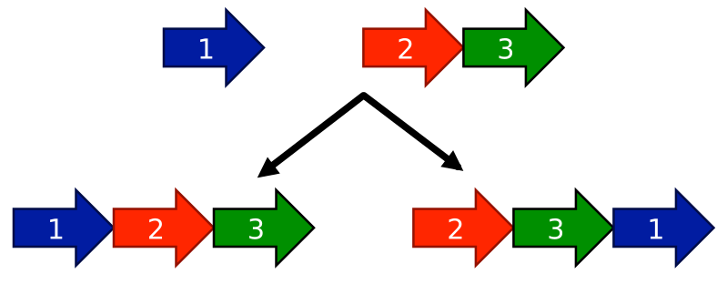 File:Fission-fusion (genetics).svg