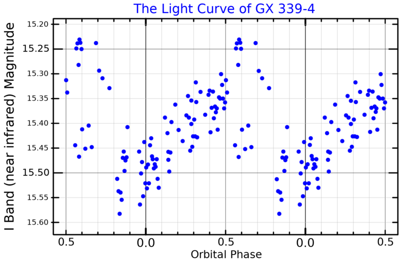 File:GX339-4LightCurve.png