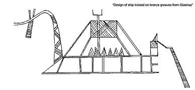 Illyrian ship dating from the 8th–7th century BC