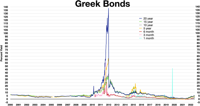 File:Greek bonds.webp