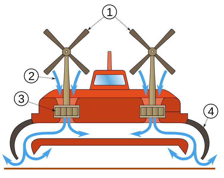 File:Hovercraft - scheme.svg