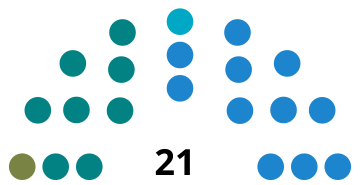 File:IbizaCouncilDiagram2011.svg