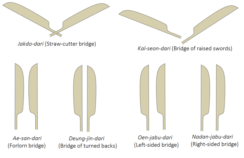 File:Jeju knife divination.png