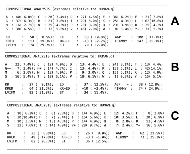 File:KLHL28 Protein Composition.png