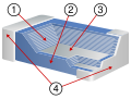 Detailed construction of a multilayer ceramic chip capacitor (MLCC). Ceramic dielectric Ceramic or lacquered coating Metallized electrode Connecting terminals