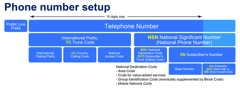 File:Phone number setup.png