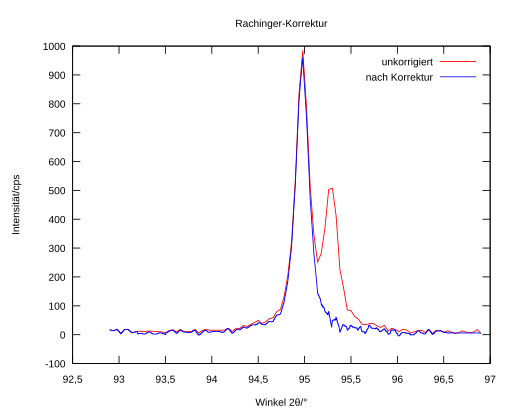 File:Rachinger-correction-de.svg