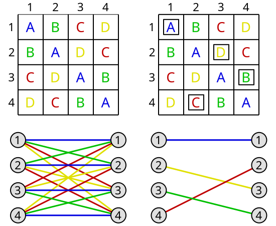 File:Rainbow matching.svg