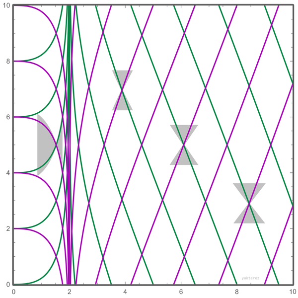 File:Schwarzschild-Droste-Freefall-Diagram.png