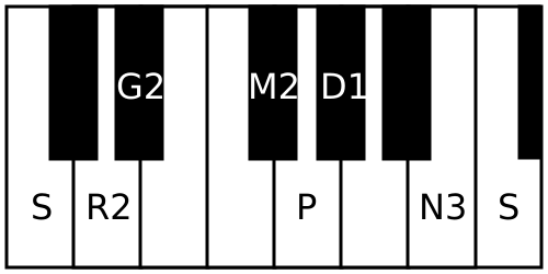 File:Simhendramadhyamam scale.svg