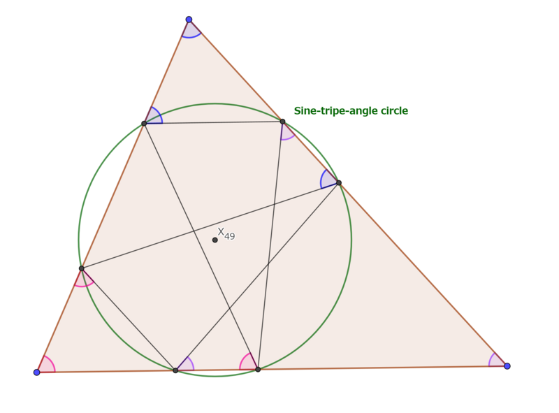 File:Sine-Triple-Angle Circle.png