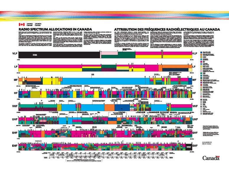 File:Spectrum.pdf