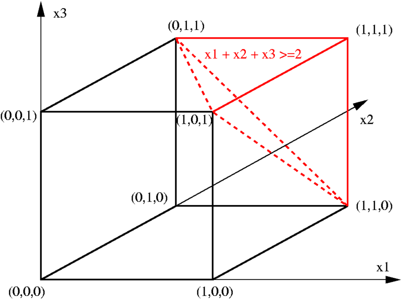 File:TSP cutting plane.png